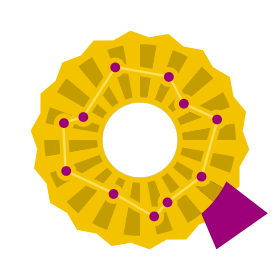 Perfect circle